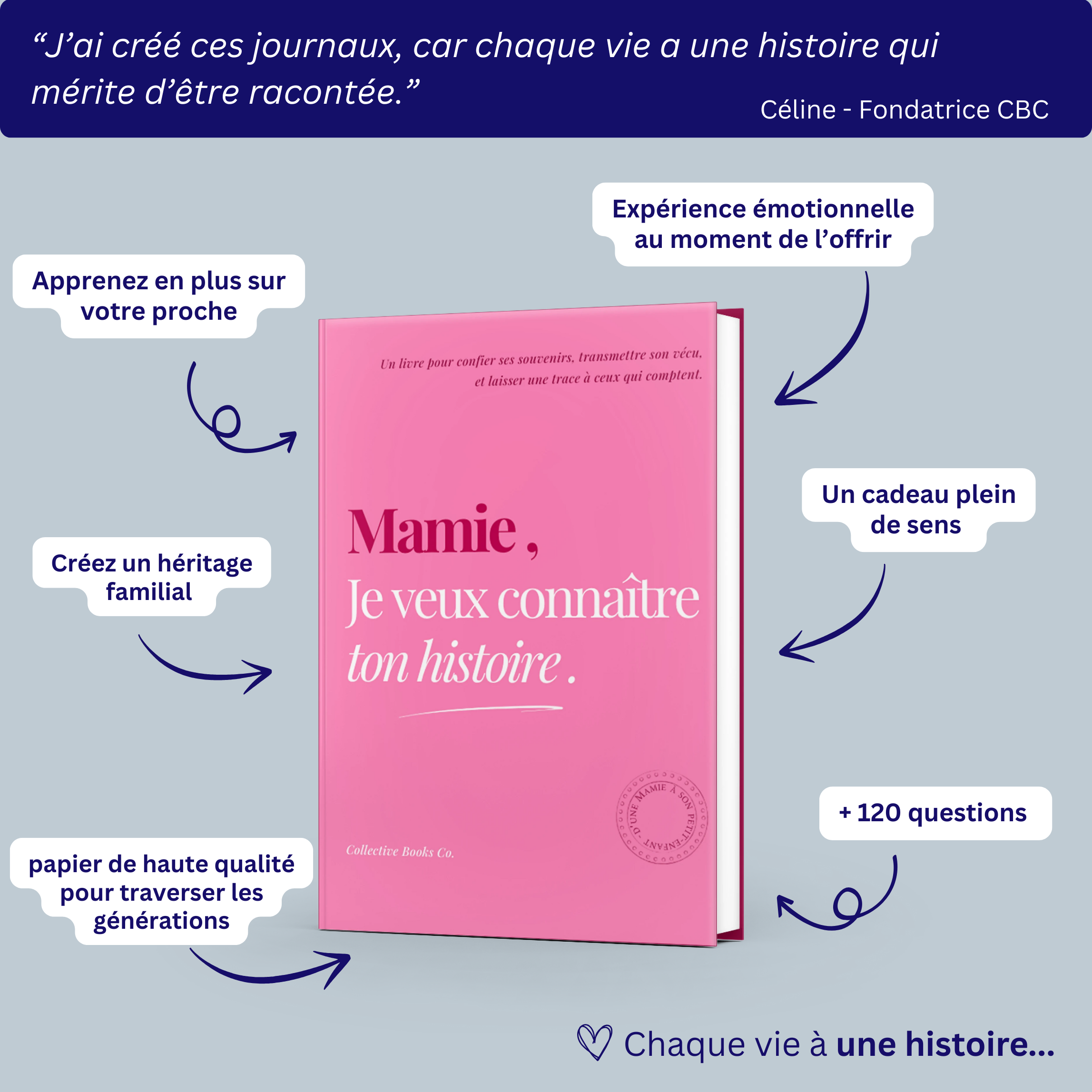 Mamie : Je veux connaître ton histoire